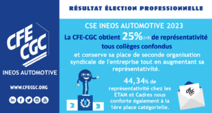 Résultats élections CSE INEOS Automotive